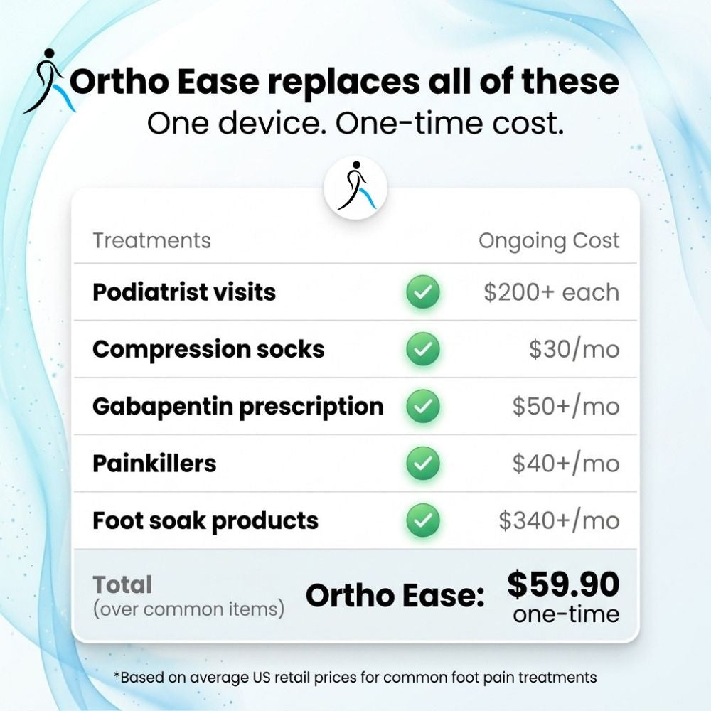 Ortho Ease™ Foot Therapy Pro